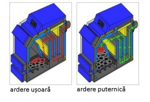 Centrala termica pe combustibil solid