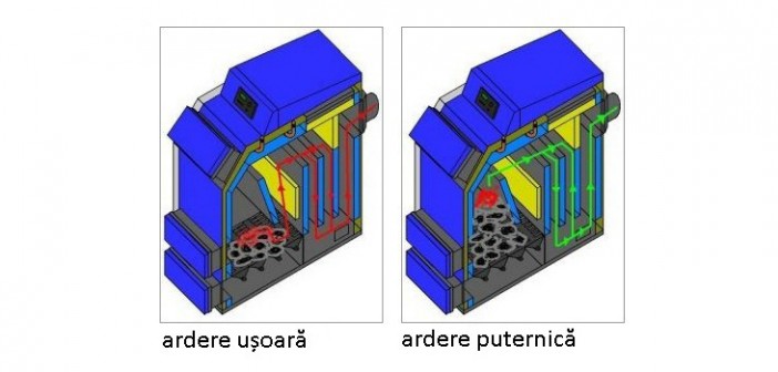 Centrală termică pe combustibil solid