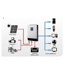 Invertor solar hibrid MPPT 48V 5000VA 80A, pentru aplicatii rezidentiale, comerciale sau telecomunicatii on-grid sau off-grid pret ieftin 4