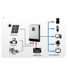 Invertor solar hibrid PWM 12V 1000VA 50A, ideal pentru instalatiile fotovoltaice montate in zonele cu alimentare electrica instabila pret ieftin 3