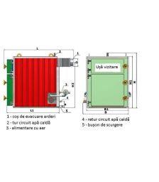 Centrale termice pe lemne, centrale pe paie