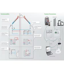 controler solar electronic