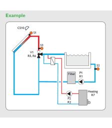 controler panou solar