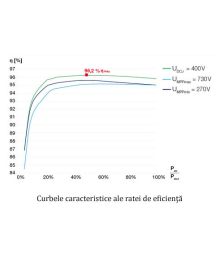 Invertoare de tensiune monofazata Kostal PIKO 3.0 3
