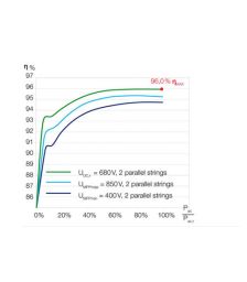 Invertoare sisteme solare fotovoltaice Kostal PIKO 7.0 AD 2