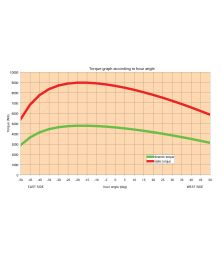 Panouri fotovoltaice pe trackere Orizont Uno 2.16 KWp 5