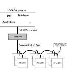 Modul de comunicare izolat RS232 Studer Xcom-232i 2