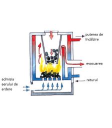 Centrale lemne, carbuni, peleti  8-10 kw ULTIMA II 8