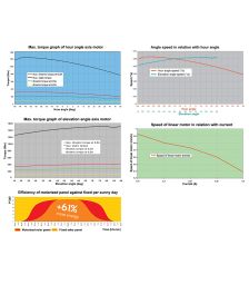 Sisteme fotovoltaice cu tracker Orizont Duo 1.2 KWpTracker solar cu structura din profil cu dublu ax, tracker ieftin pentru fotovoltaice, tracker suport pentru panouri fotovoltaice