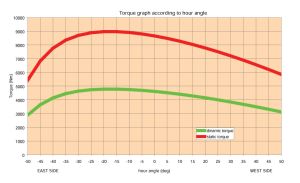 Panouri solare fotovoltaice pe trackere Orizont Uno 4.1 KWp 3