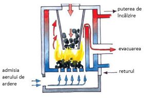 Centrale lemne, carbuni, peleti  8-10 kw ULTIMA II 8