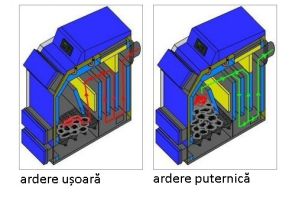 cazan combustibil, lemne carbuni,centrale termice