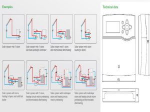 controler centrale termice