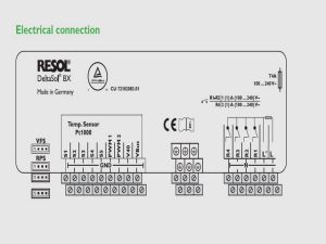 controler solar pret mic