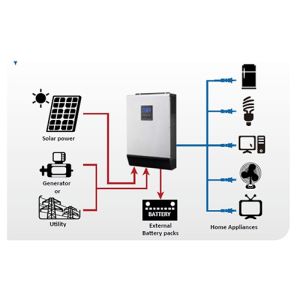 Invertor solar hibrid MPPT 48V 5000VA 80A, pentru aplicatii rezidentiale, comerciale sau telecomunicatii on-grid sau off-grid pret ieftin 4
