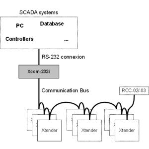 Modul de comunicare izolat RS232 Studer Xcom-232i 2