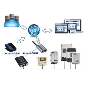 Set de comunicare prin internet Studer Xcom-LAN 2